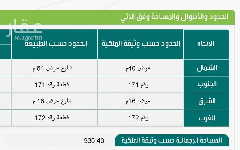 عقار  في الدفاع، المدينة المنورة 2