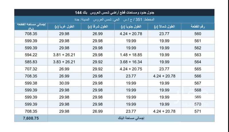 land in Muraykh, Jeddah 3