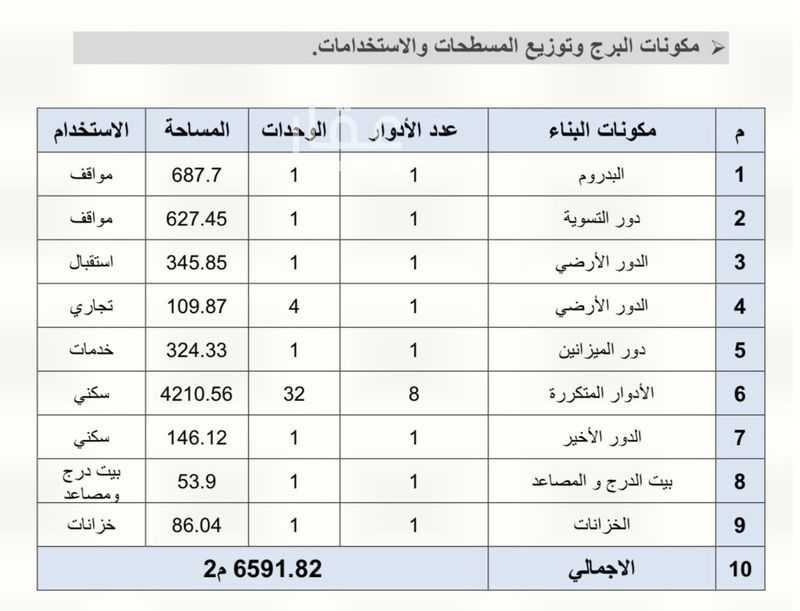 عقار  في كدي، مكة 2