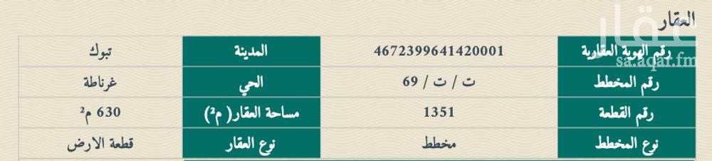 عقار  في الروضة، تبوك 4