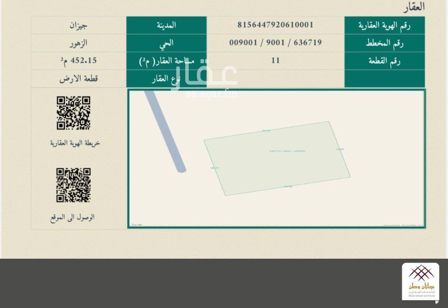 land in Az Zuhur, Jazan 2