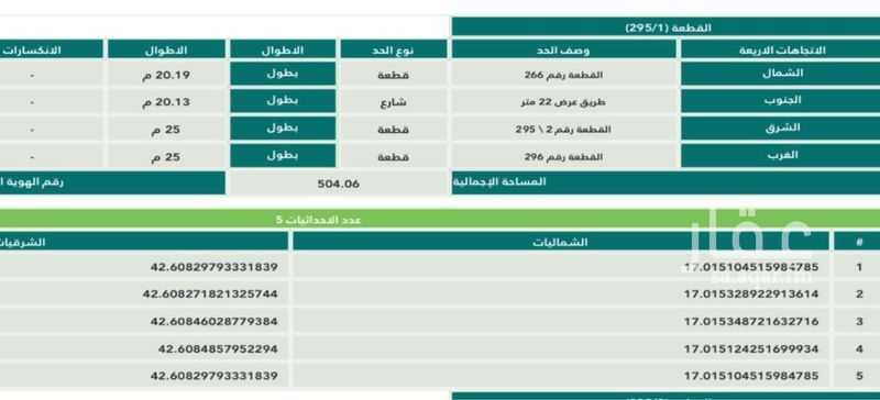 عقار  في الروابي، جازان 2