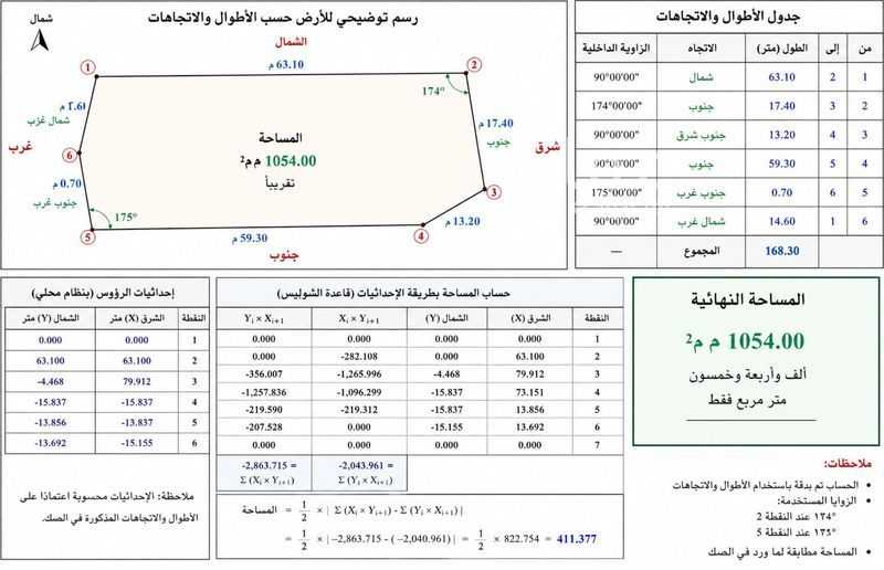 عقار 1 غرف في عودة، الطائف 6