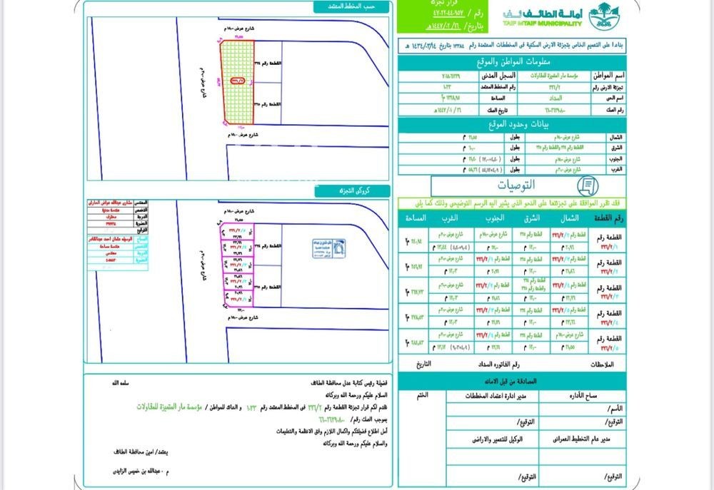 land in As Sadad, Taif 2