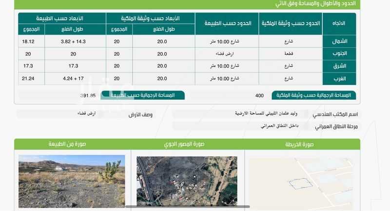 land in Al Washaa’, Taif 3