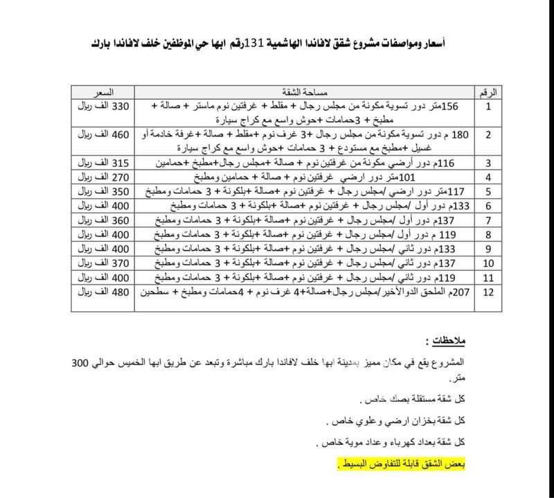 2 bedroom apartment in Durat Al Mansak, Abha 4