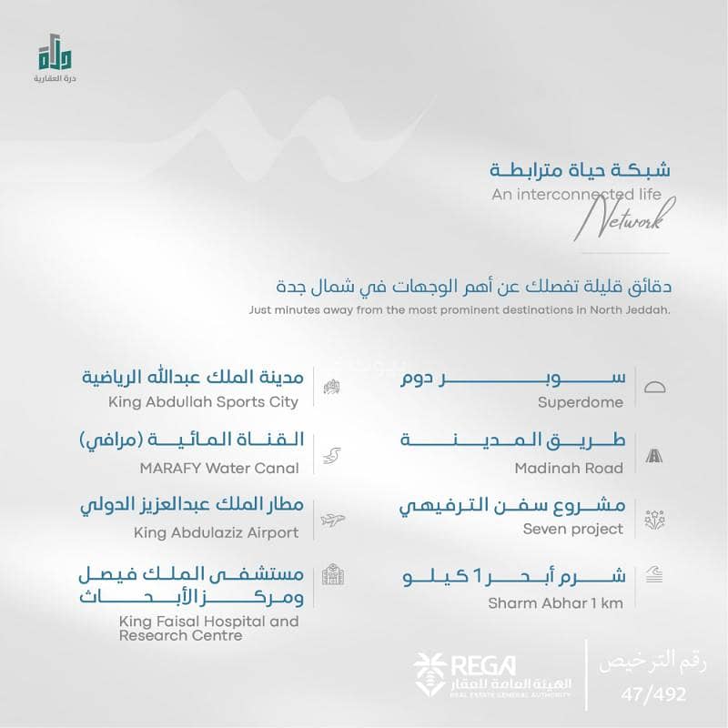 2 bedroom apartment in Abhur South, Jeddah 7