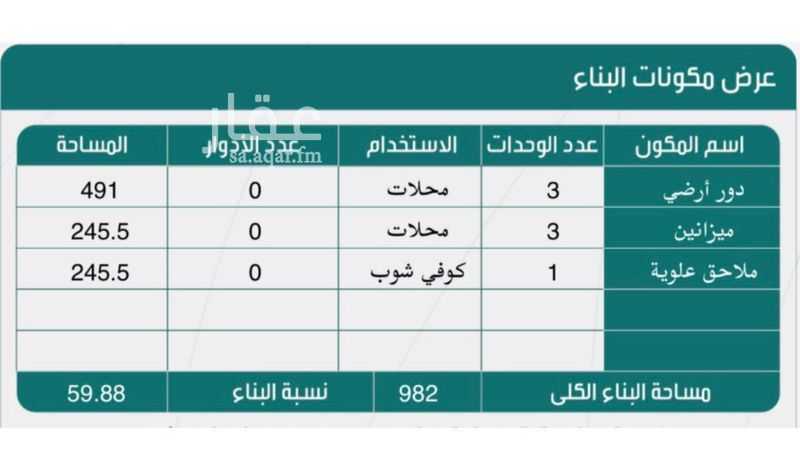 عقار 4 غرف في مخطط الرواف، منطقة القصيم 2