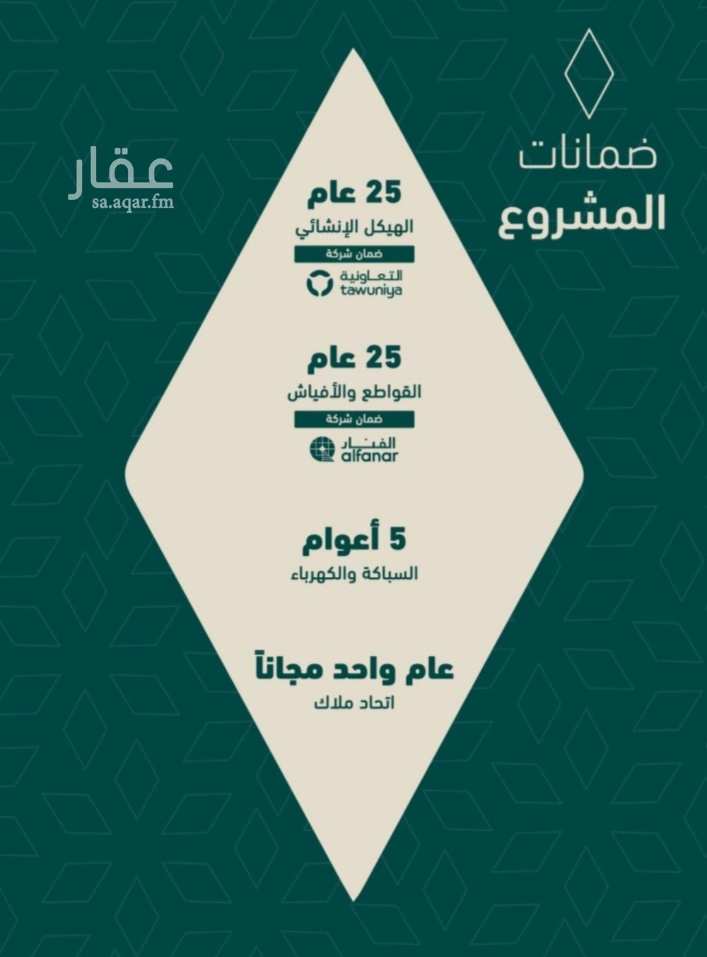 3 bedroom apartment in Al Salamah, Jeddah 2