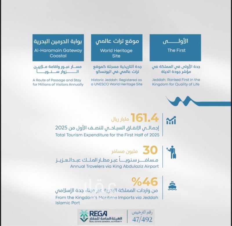 شقة 1 غرف في أبحر الجنوبية، جدة