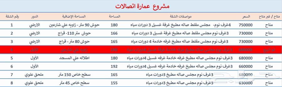 شقة 4 غرف في الإتصالات، الدمام 3