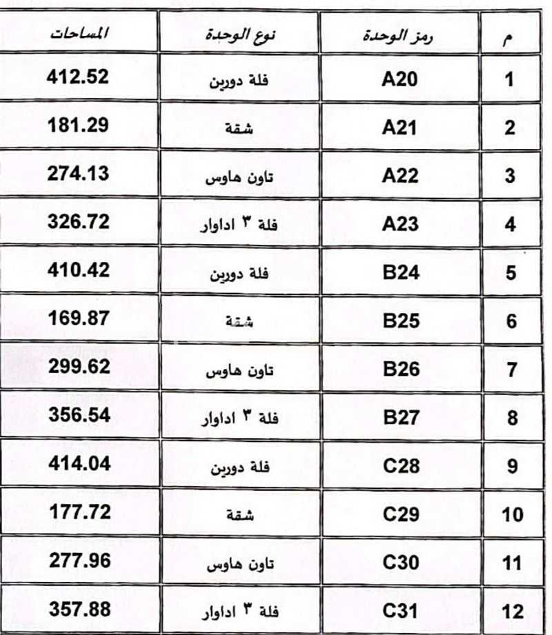 فيلا 4 غرف في النظيم، الرياض 22