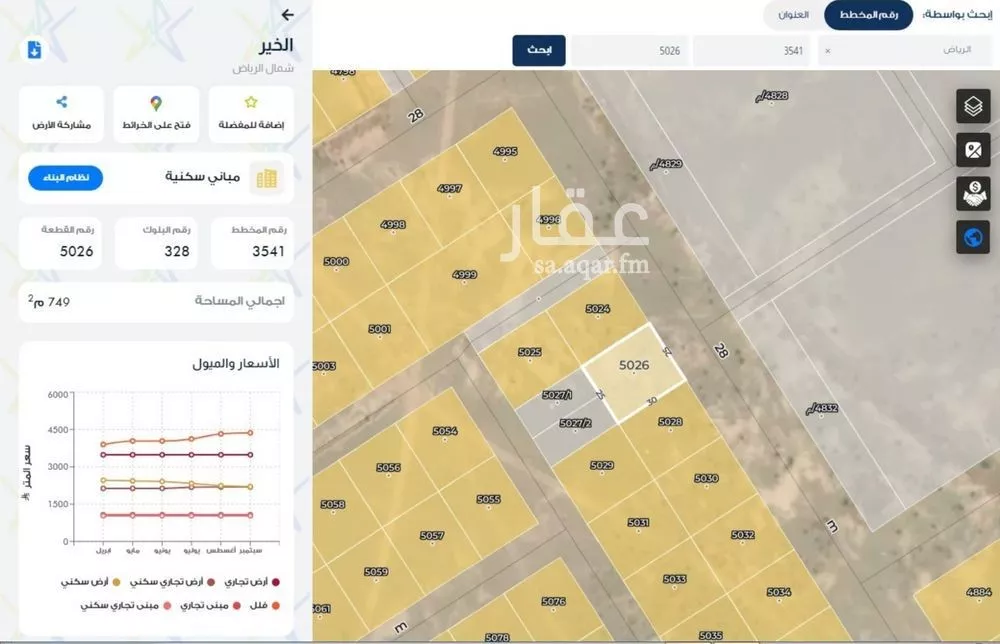 750 sqm land in Banban 3