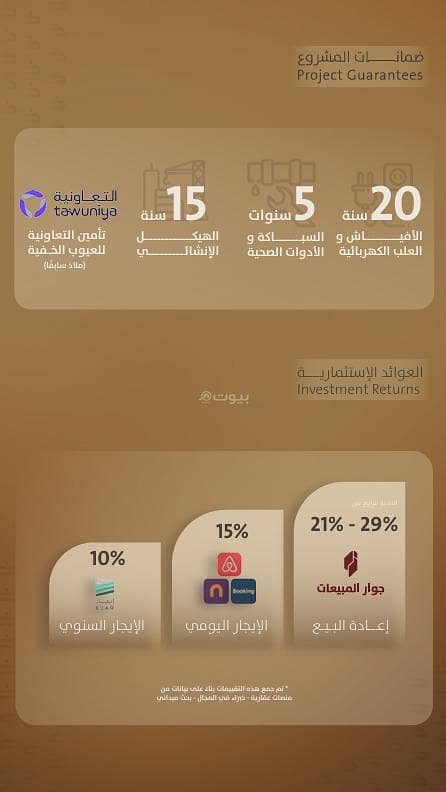 شقة 2 غرف في الفيصلية، جدة 3