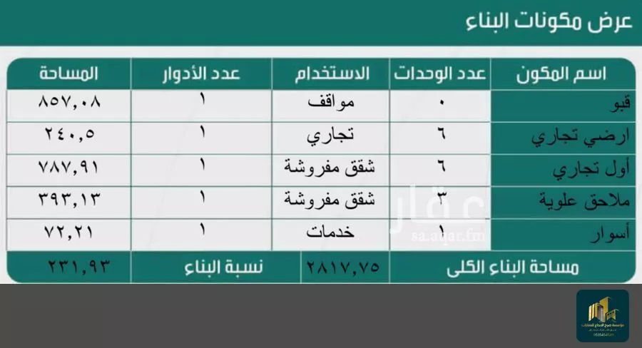 1214 sqm land in Tuwaiq 6