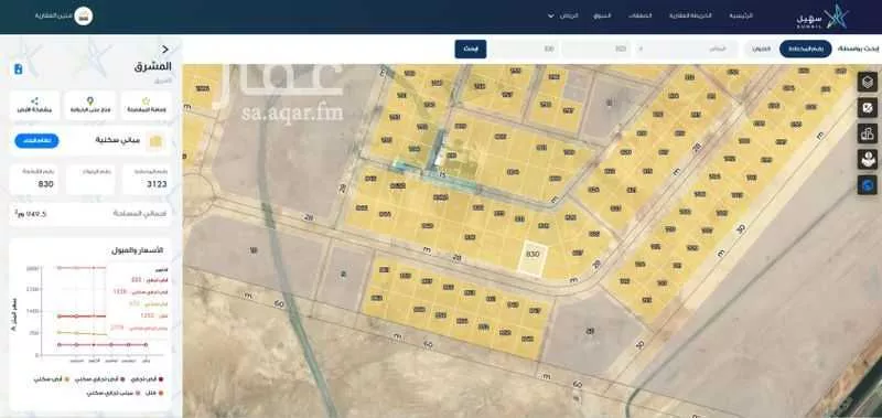 919 sqm land in Ash Sharq 3