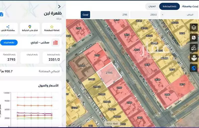 أرض 900 م² في ظهرة لبن 2