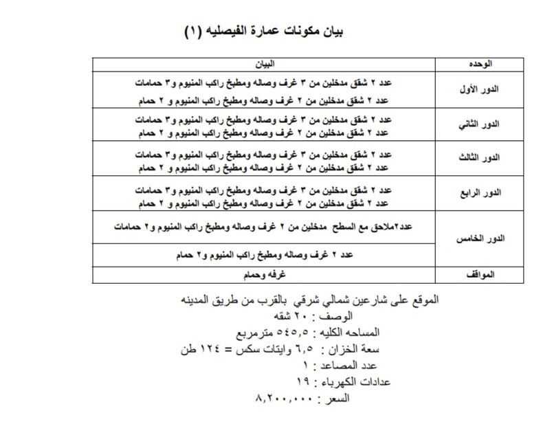 عقار 45 غرف في الفيصلية، جدة 11