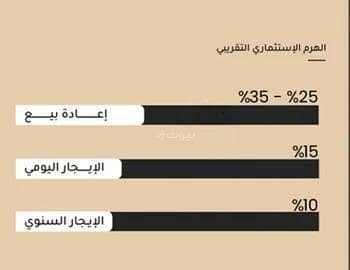 شقة 2 غرف في مشرفة، جدة 3