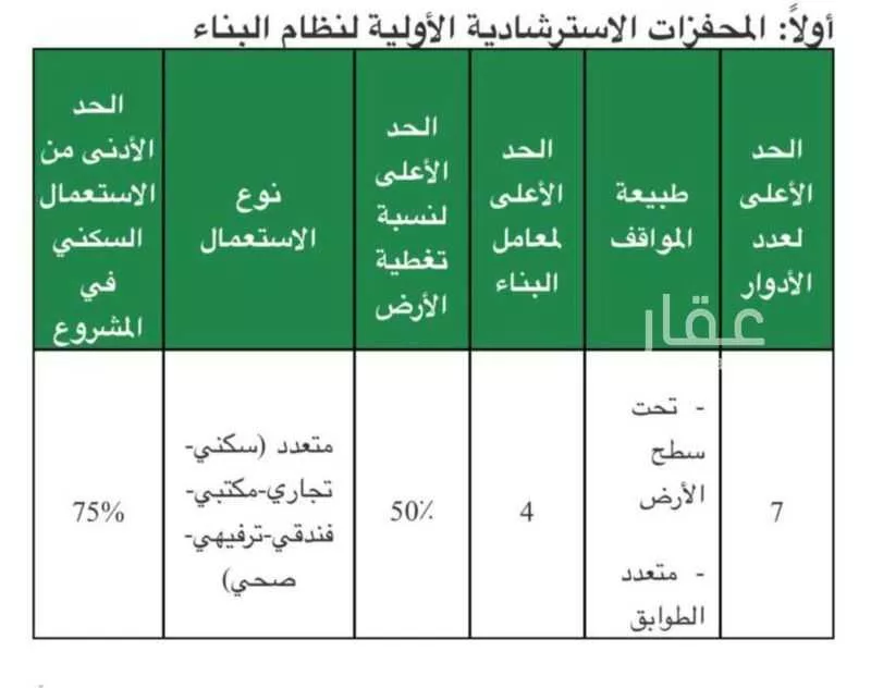 أرض 4000 م² في الخليج 4
