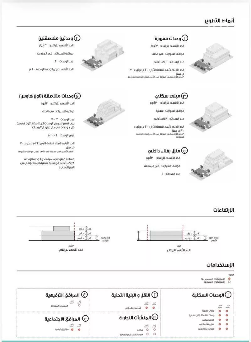 أرض 960 م² في العقيق 2