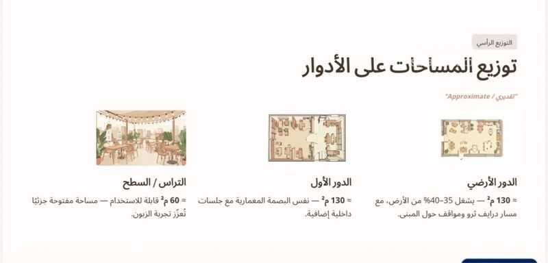 shop in Al Sadd, Abha 3