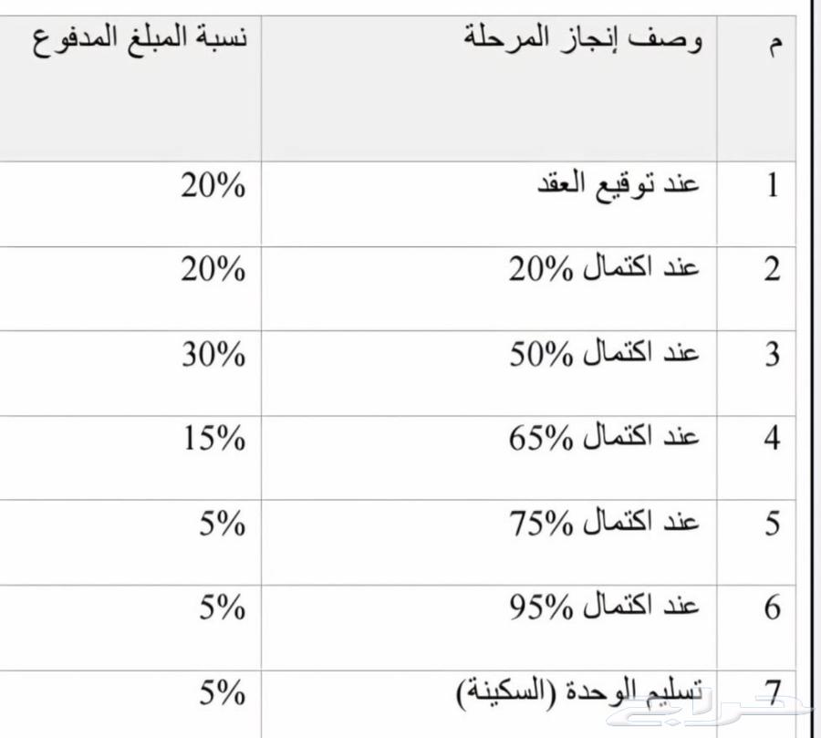شقة 3 غرف في النسيم، مكة 27