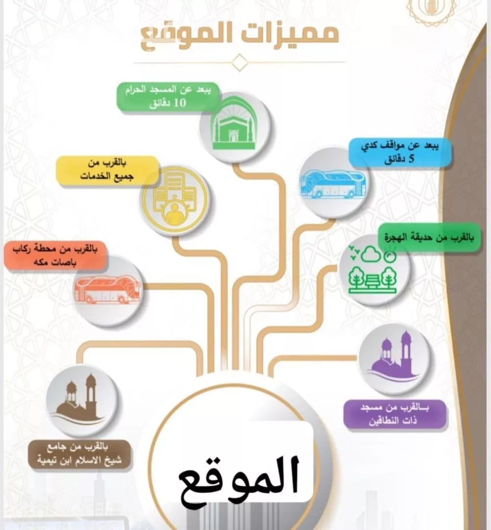 3 bedroom apartment in Batha Quraysh, Makkah 9