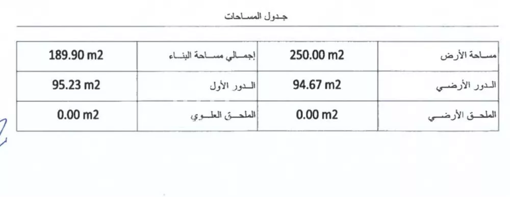3 bedroom villa in Sidrah, Riyadh 17