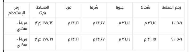 عقار  في الدوحة الجنوبية، الظهران 5