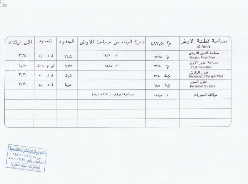 عقار  في الفيصلية، الدمام 3