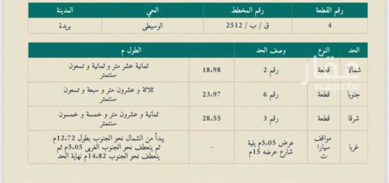 land in Al Wusayti, Qassim Region 3