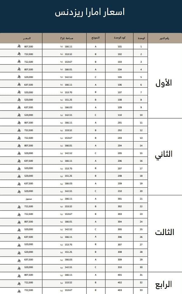 شقة  في الجوهرة، الدمام 5