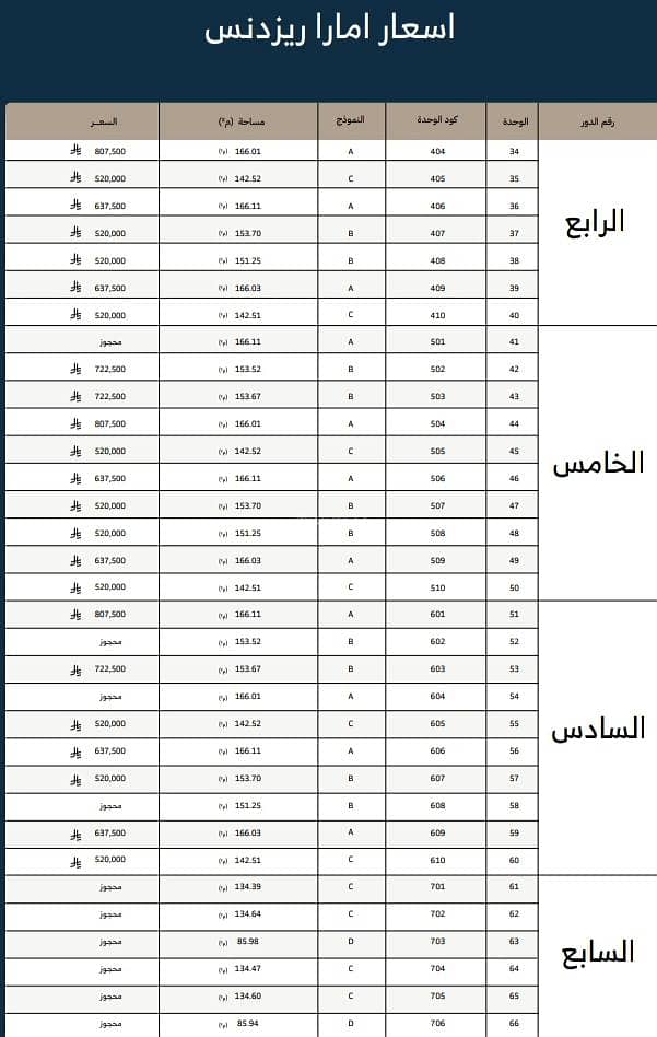 شقة  في الجوهرة، الدمام 6