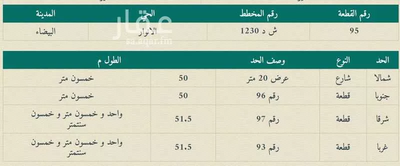 land in Al Anwar, Eastern Province 2