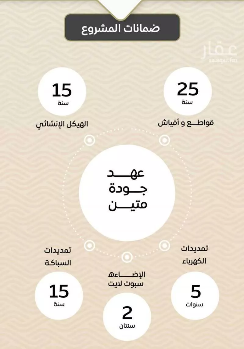 شقة 2 غرف في مشرفة، جدة 5