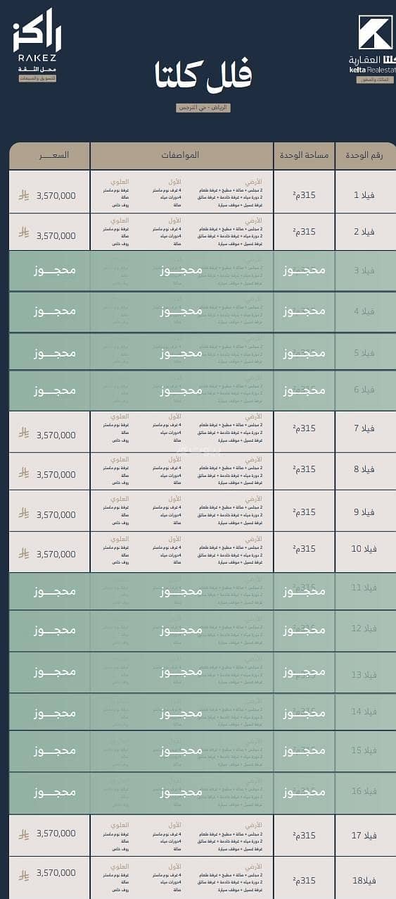 villa in Al Narjis, Riyadh 12