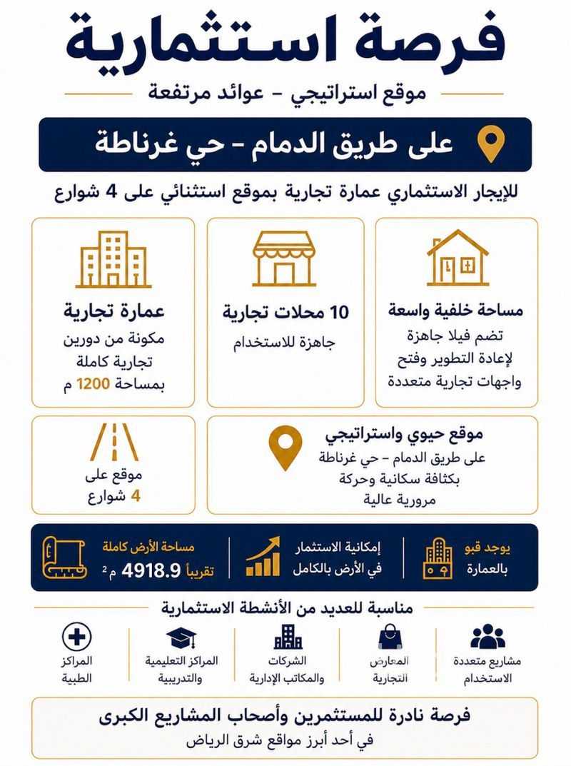 30 bedroom building in Granada, Riyadh 2