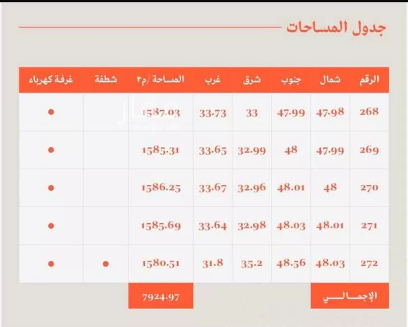 عقار  في الشعلة، الدمام 3