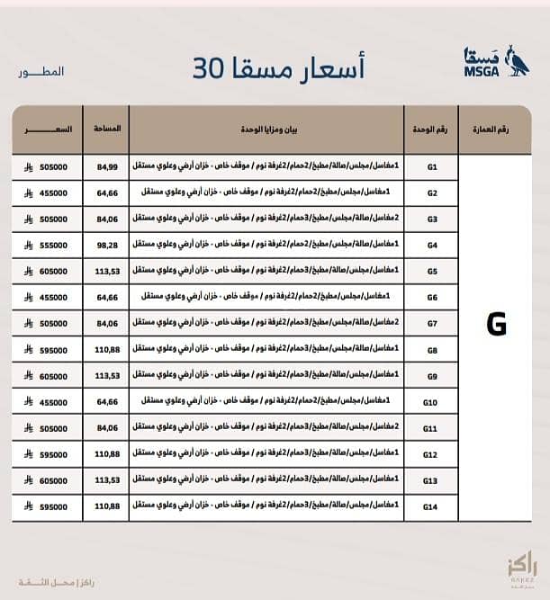 شقة 2 غرف في الصفا، الرياض 19