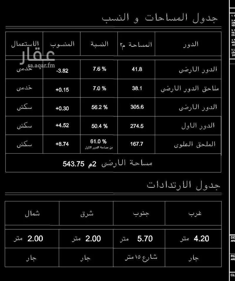 8 bedroom villa in Al Narjis 3