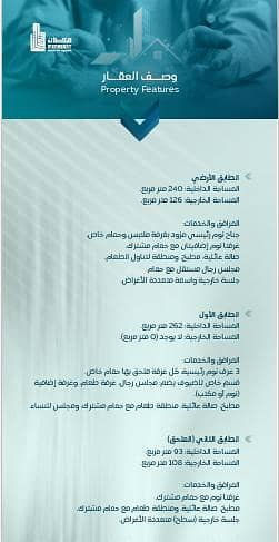 building in Al Rabie, Riyadh 3