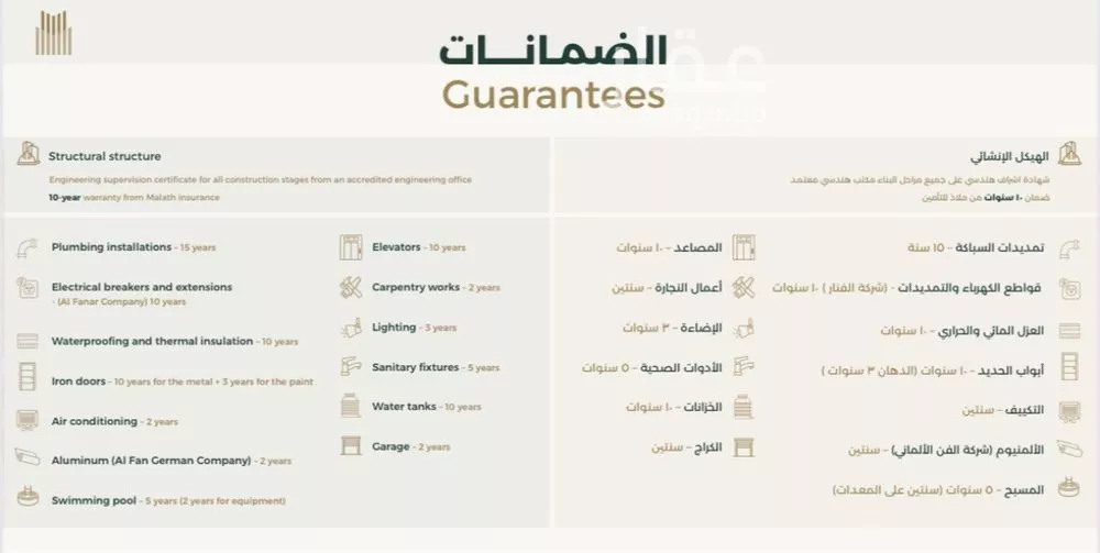 فيلا 7 غرف في الملقا 10