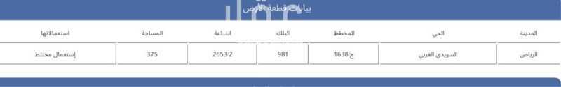 عقار  في السويدي الغربي، الرياض 2