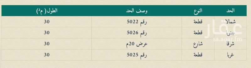 land in Wadi Laban - Tuwaiq, Riyadh 3