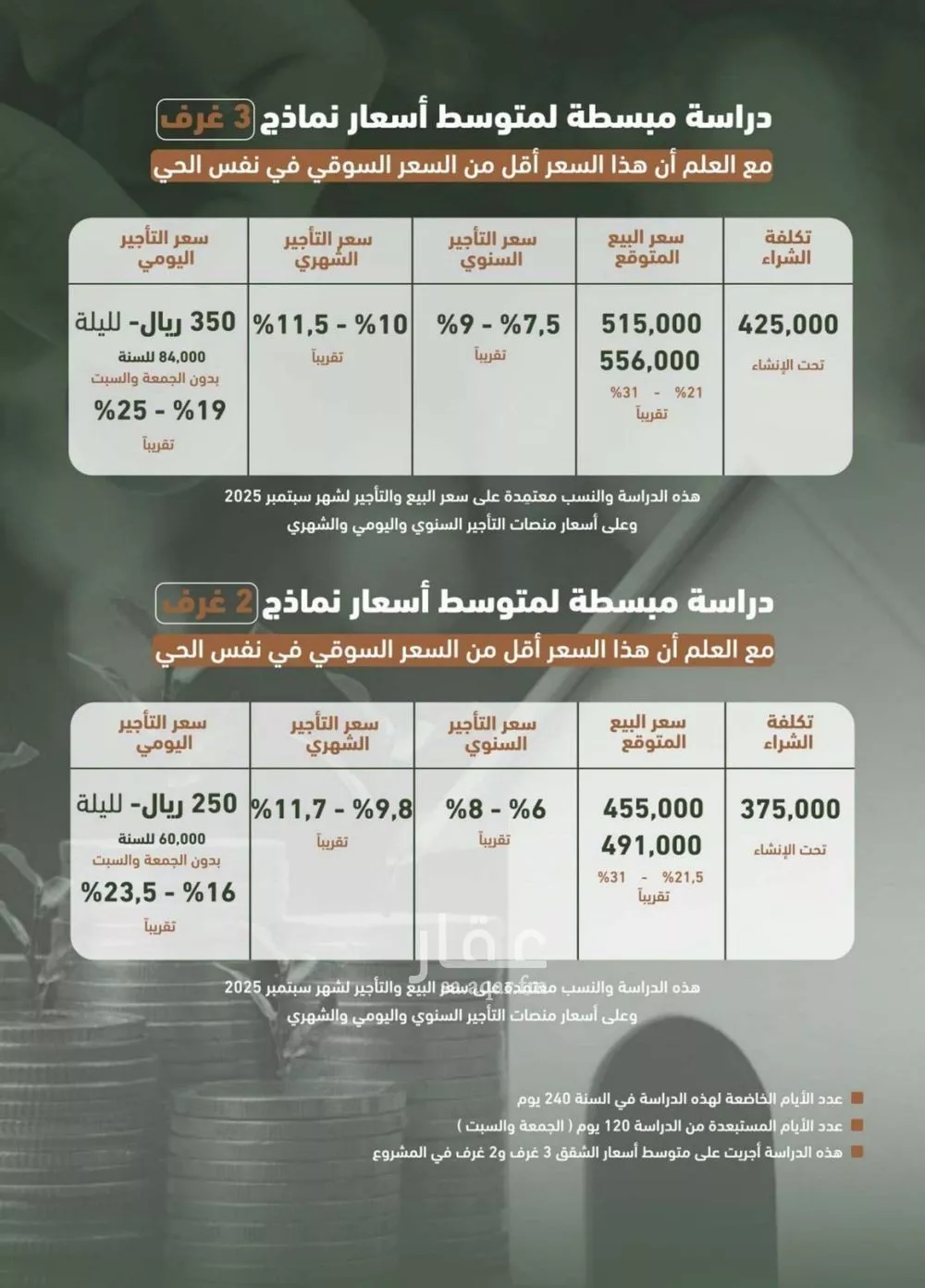 2 bedroom apartment in Al Sharafiyah, Jeddah 5