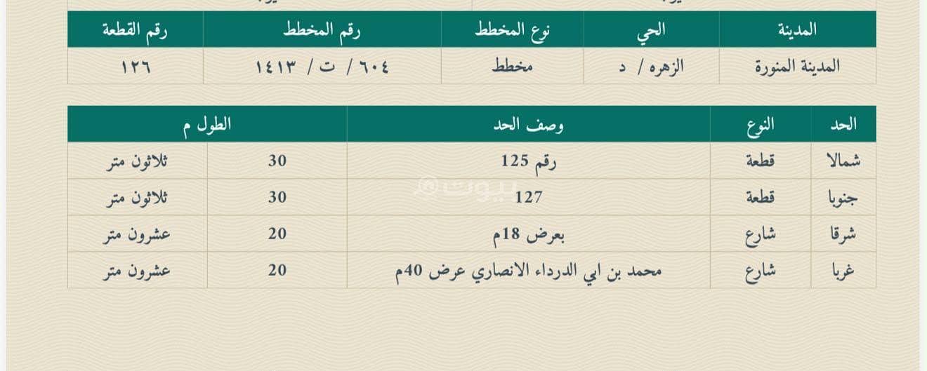 land in Al Zahrah, Madinah 4