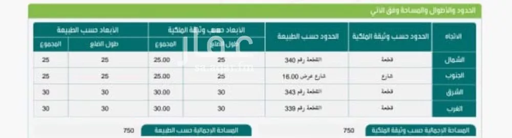land in Al Muhammadiyah, Jeddah 2