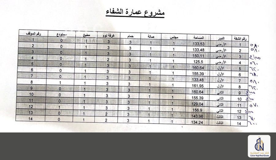 4 bedroom apartment in Al Shifa, Riyadh 2
