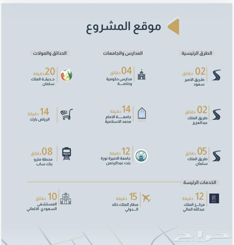 شقة 2 غرف في العارض، الرياض 8